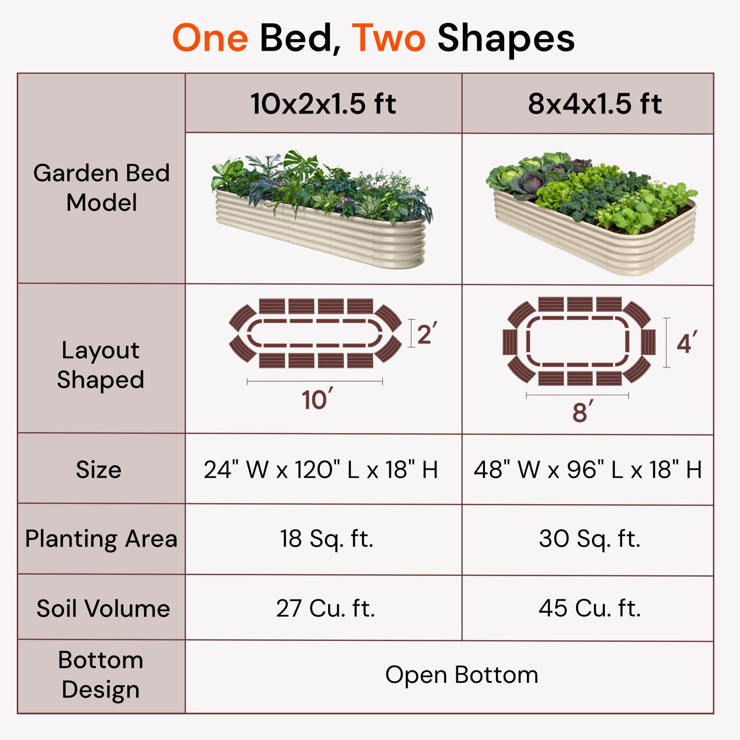 2-pack 18" Tall 8x4x1.5 ft Metal Raised Garden Beds
