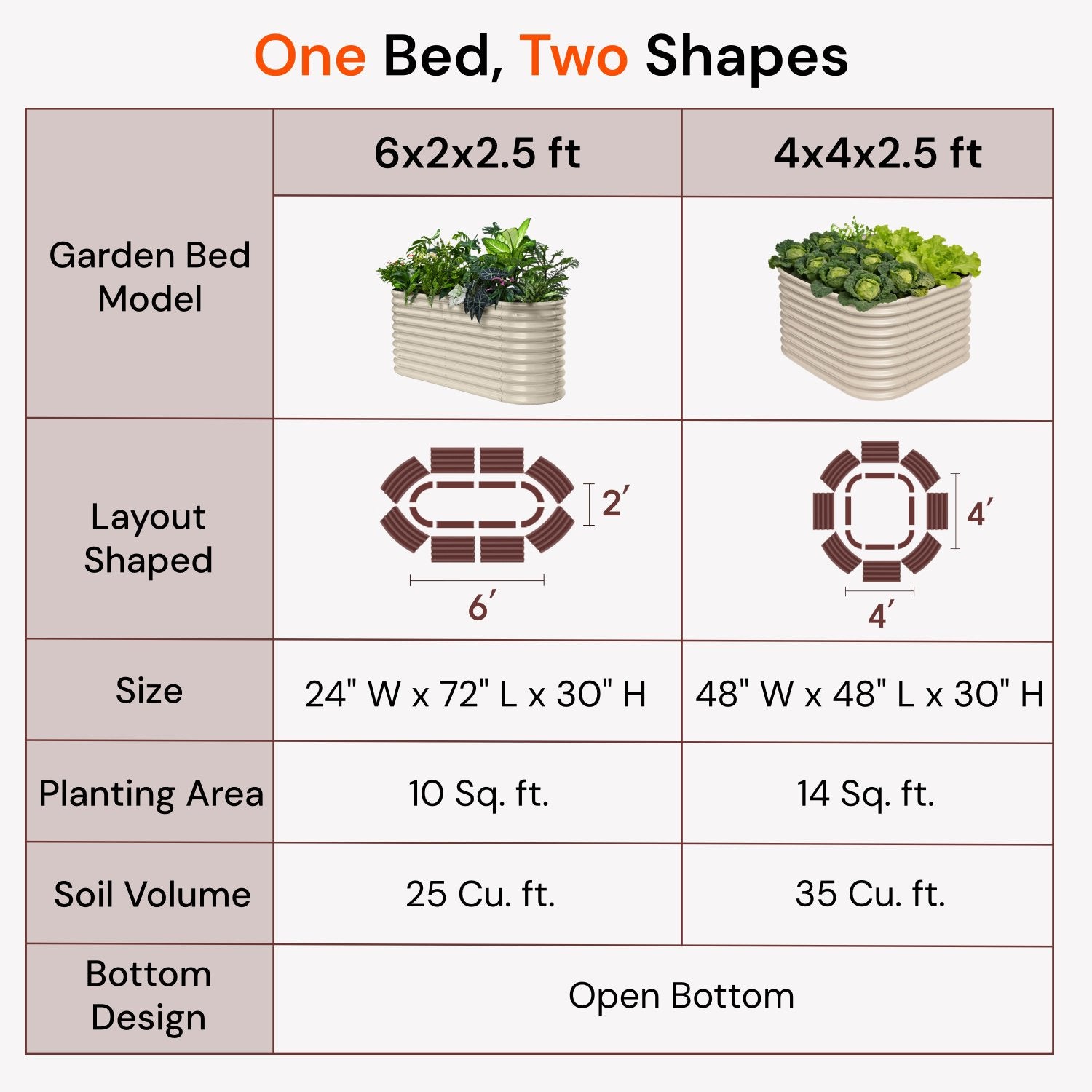 Annoell 30" Extra Tall 6x2x2.5 ft Modular Raised Garden Bed