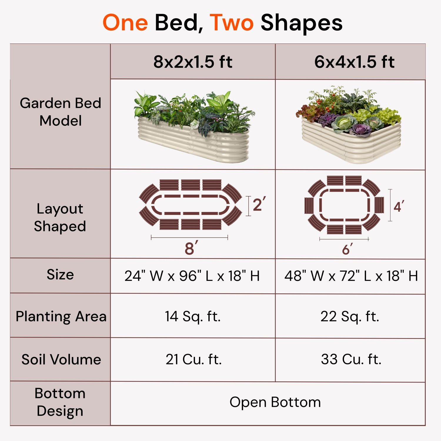 4-pack 18" Tall 6x4x1.5 ft Metal Raised Garden Beds